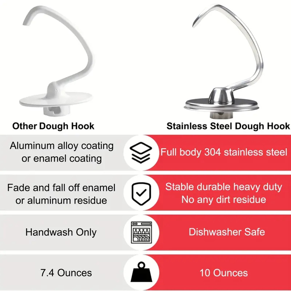 1 peça de acessório para utens - Kitchenaid Baking Set avaliação e preço